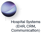 Hospital Systems